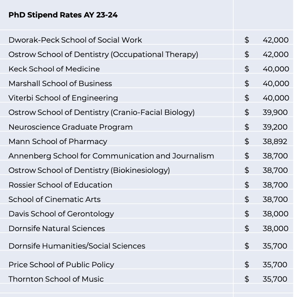 Wage By School